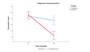 How I cured my eye floaters – significant improvement in subjective perception of visual disturbances after supplementation with L-lysine, vitamin C, Vitis vinifera extract (procyanidines), zinc, and Citrus aurantium flavonoids