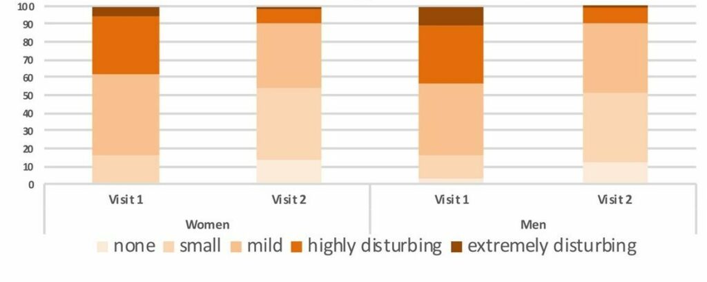 vitrocapn clinical trial 2021 warsaw visual disturbance improvement